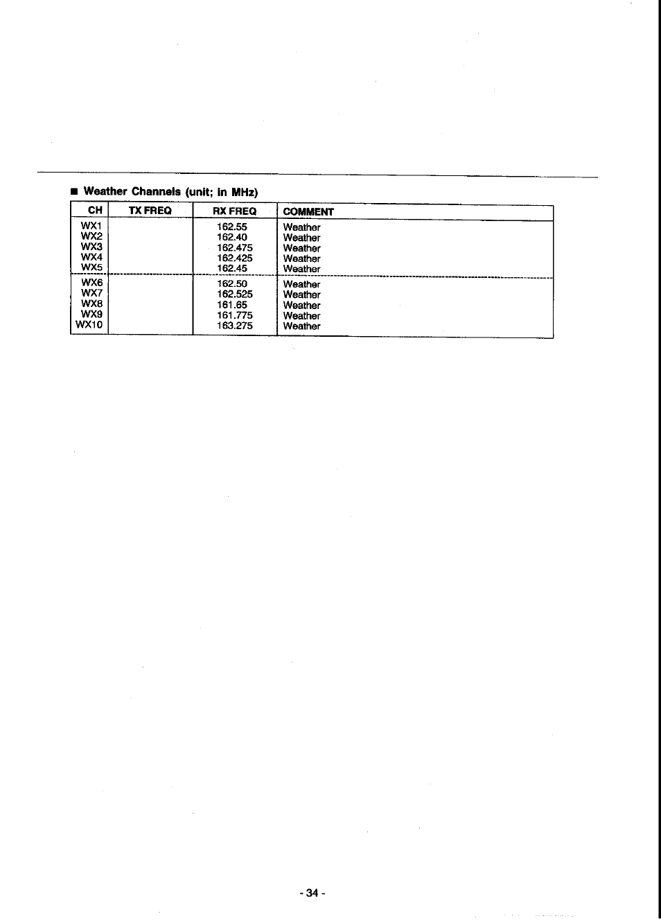 Panasonic KX-G2200A User Manual | Page 35 / 36