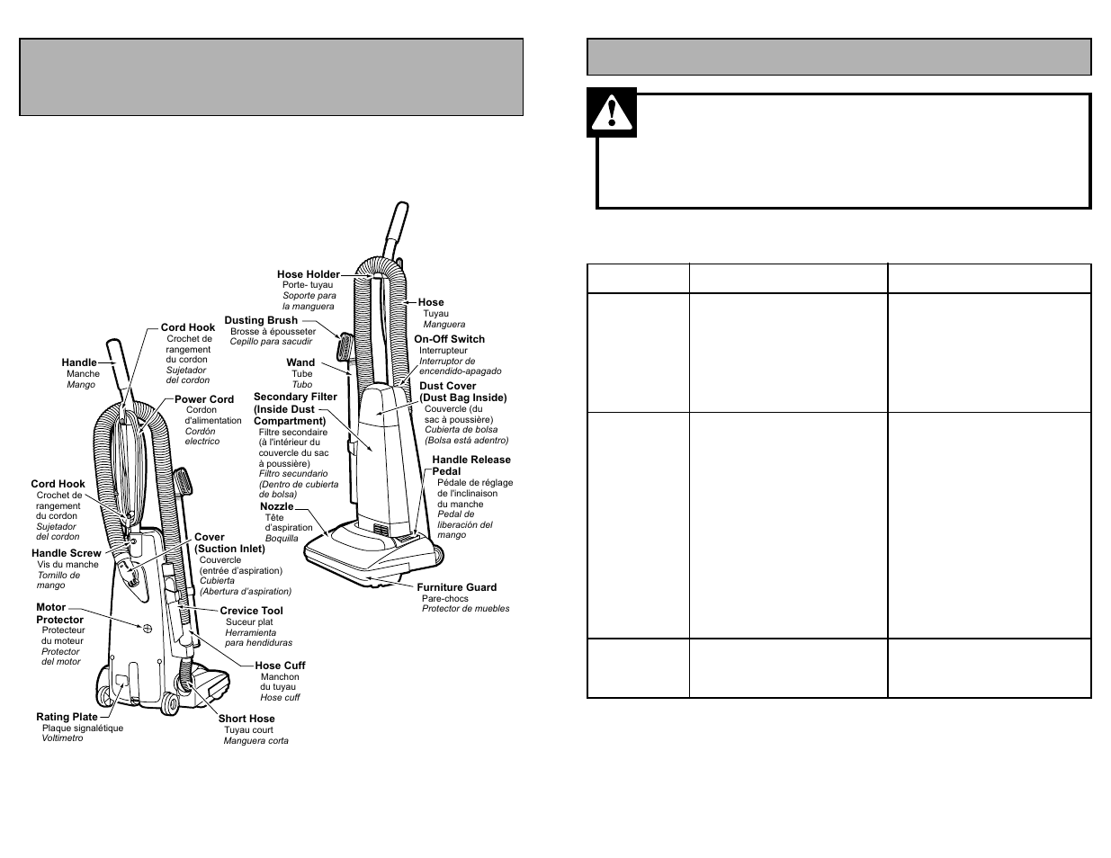 Parts identification, Nomenclature, Identificacion de piezas | Avertissement, Guide de dépannage, Identificación de piezas nomenclature | Panasonic MC-V5004 User Manual | Page 10 / 44