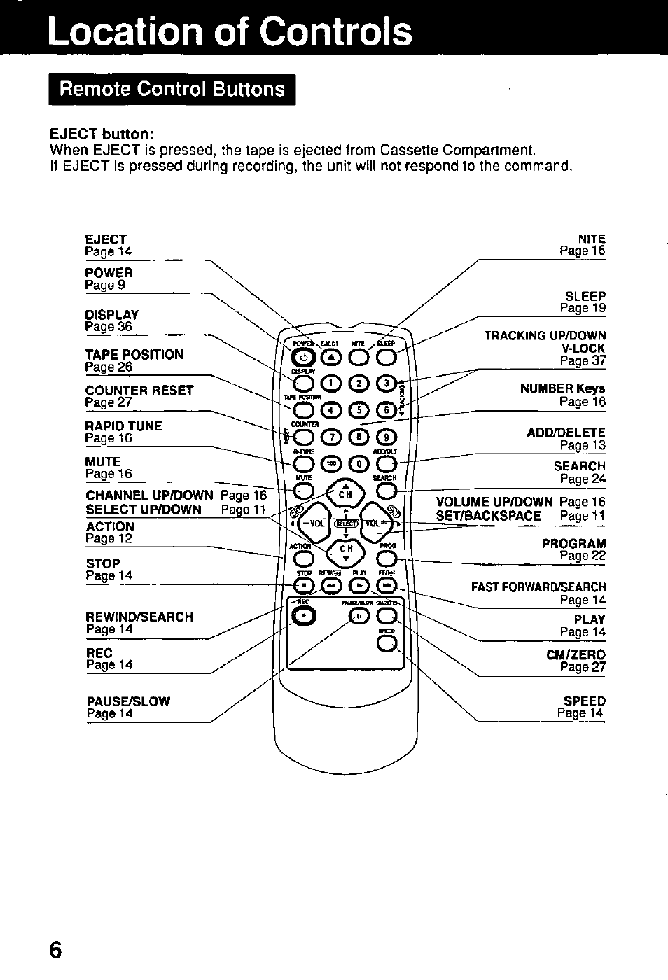 Remote control buttons, Location of controls, Eject button | Panasonic Combinatin VCR AG-513E User Manual | Page 6 / 40