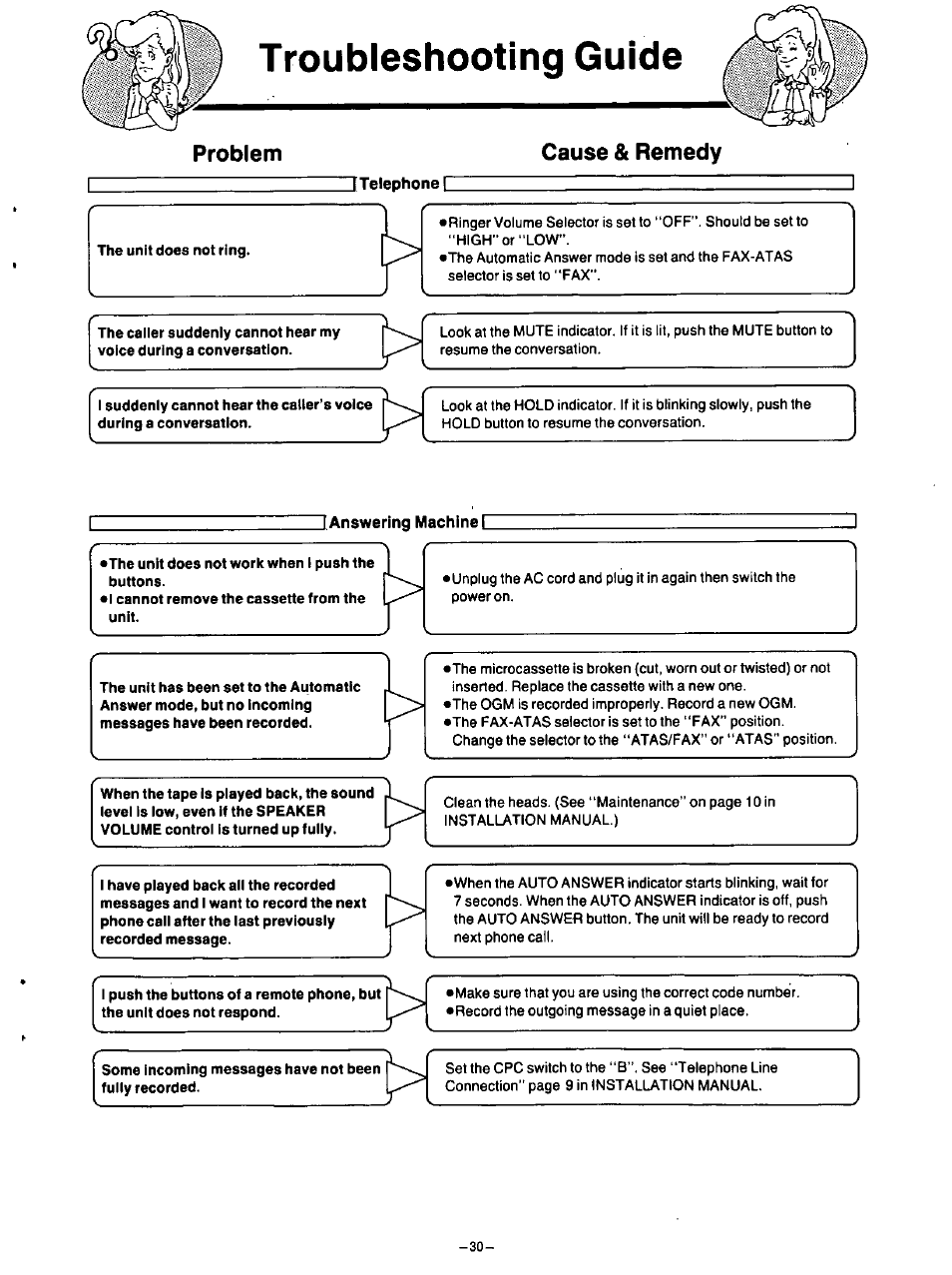 Troubleshooting guide, Problem, Cause & remedy | Panasonic TELEPHONE ANSWERING MACHING KX-F115 User Manual | Page 31 / 34