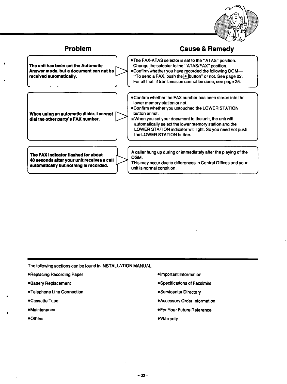 Problem, Cause & remedy, Problem cause & remedy | Panasonic TELEPHONE ANSWERING MACHING KX-F115 User Manual | Page 33 / 34