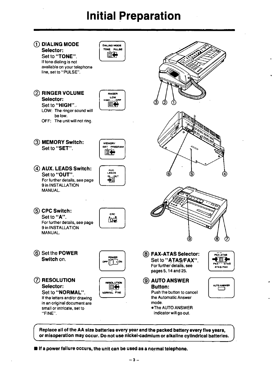Initial preparation, 0 dialing mode, 2) ringer volume | Memory switch, Set the power switch on, 0 resolution seiector, Fax-atas selector, D auto answer | Panasonic TELEPHONE ANSWERING MACHING KX-F115 User Manual | Page 4 / 34