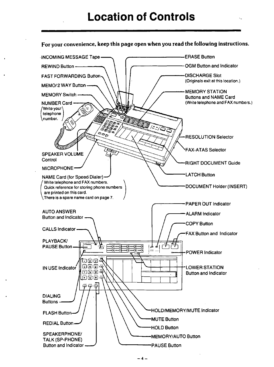 Location of controls | Panasonic TELEPHONE ANSWERING MACHING KX-F115 User Manual | Page 5 / 34
