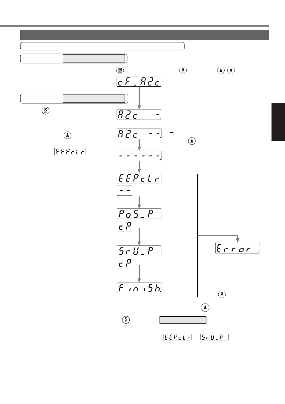 Copying function (console only), Setting | Panasonic MINAS A4P Series User Manual | Page 101 / 232