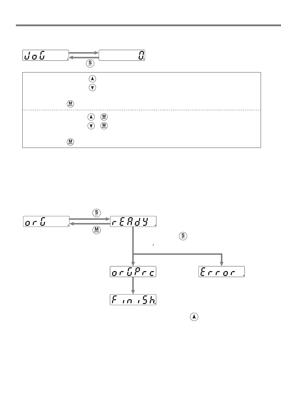 How to use the console | Panasonic MINAS A4P Series User Manual | Page 90 / 232