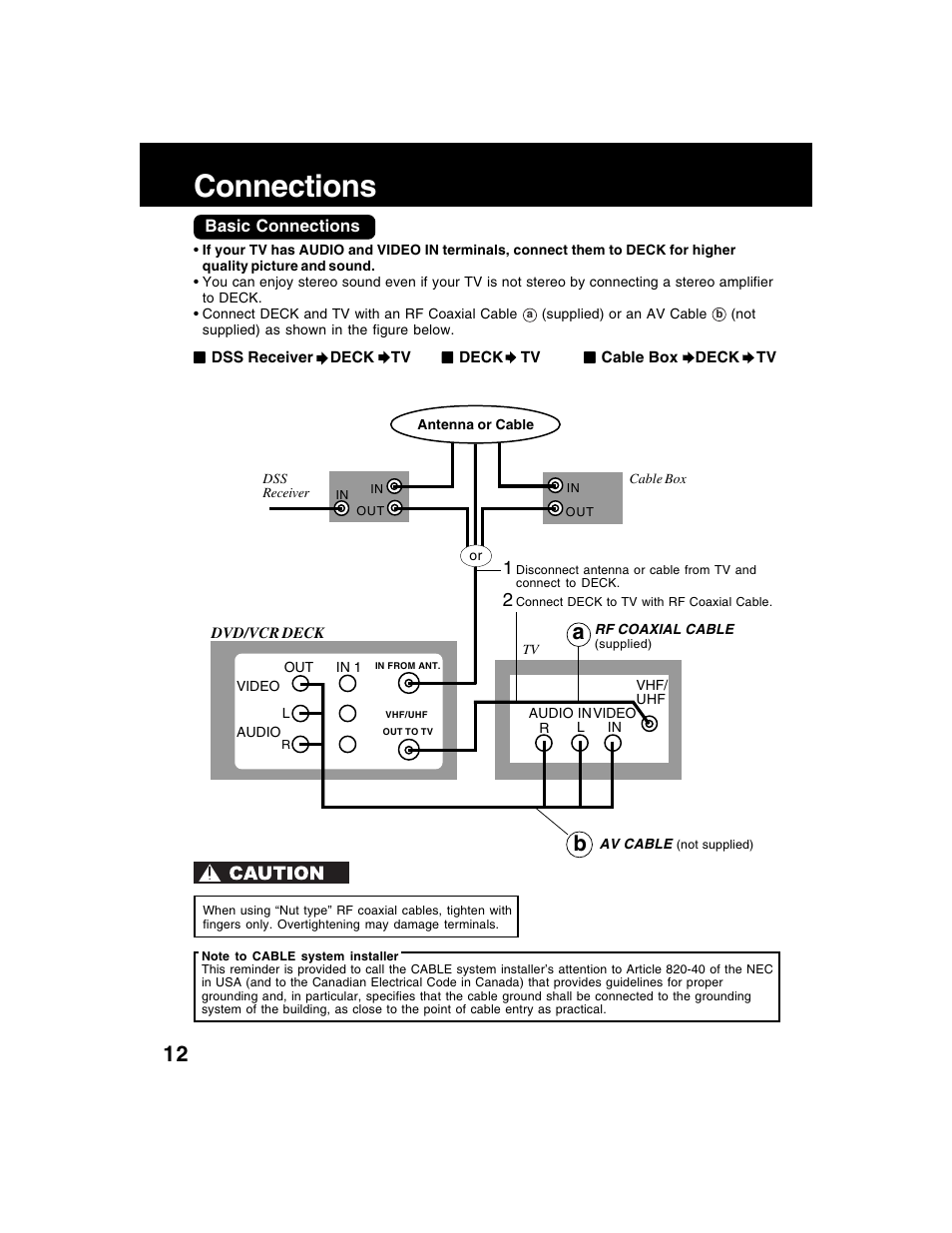 Connections | Panasonic AG-VP320 User Manual | Page 12 / 64