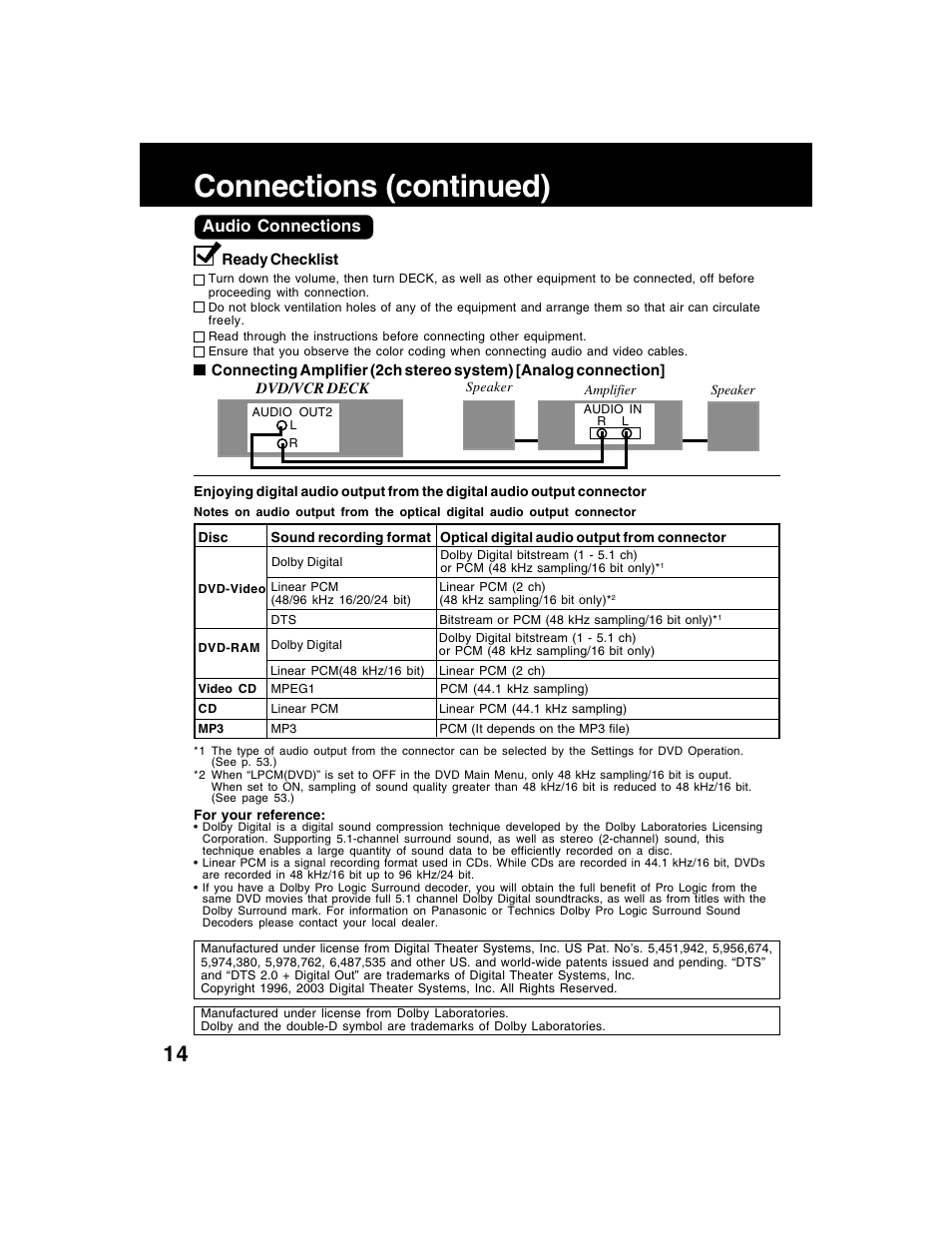 Connections (continued), Audio connections | Panasonic AG-VP320 User Manual | Page 14 / 64