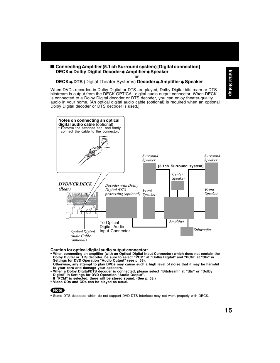 Panasonic AG-VP320 User Manual | Page 15 / 64