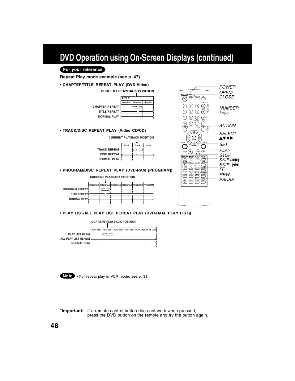 Dvd operation using on-screen displays (continued) | Panasonic AG-VP320 User Manual | Page 48 / 64