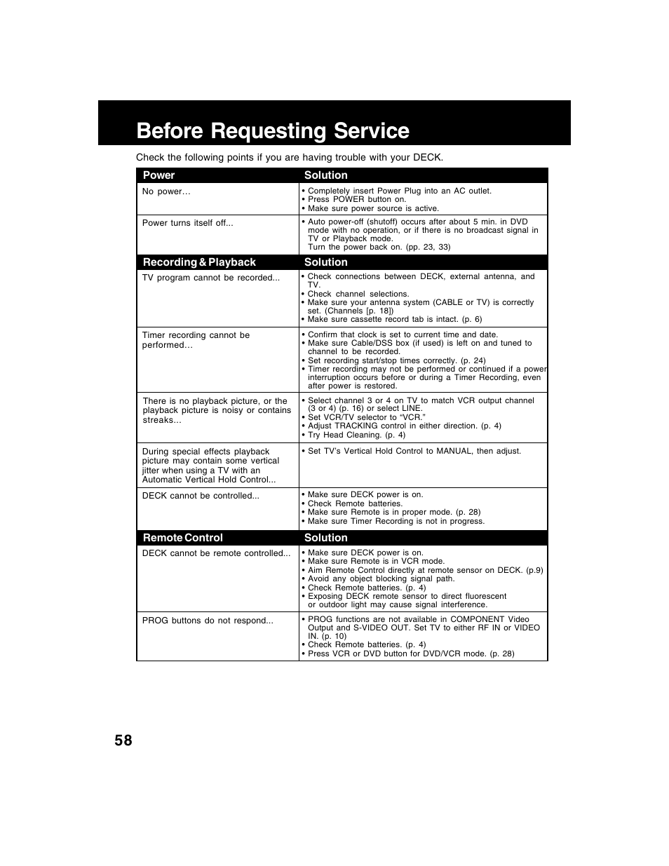 Before requesting service | Panasonic AG-VP320 User Manual | Page 58 / 64