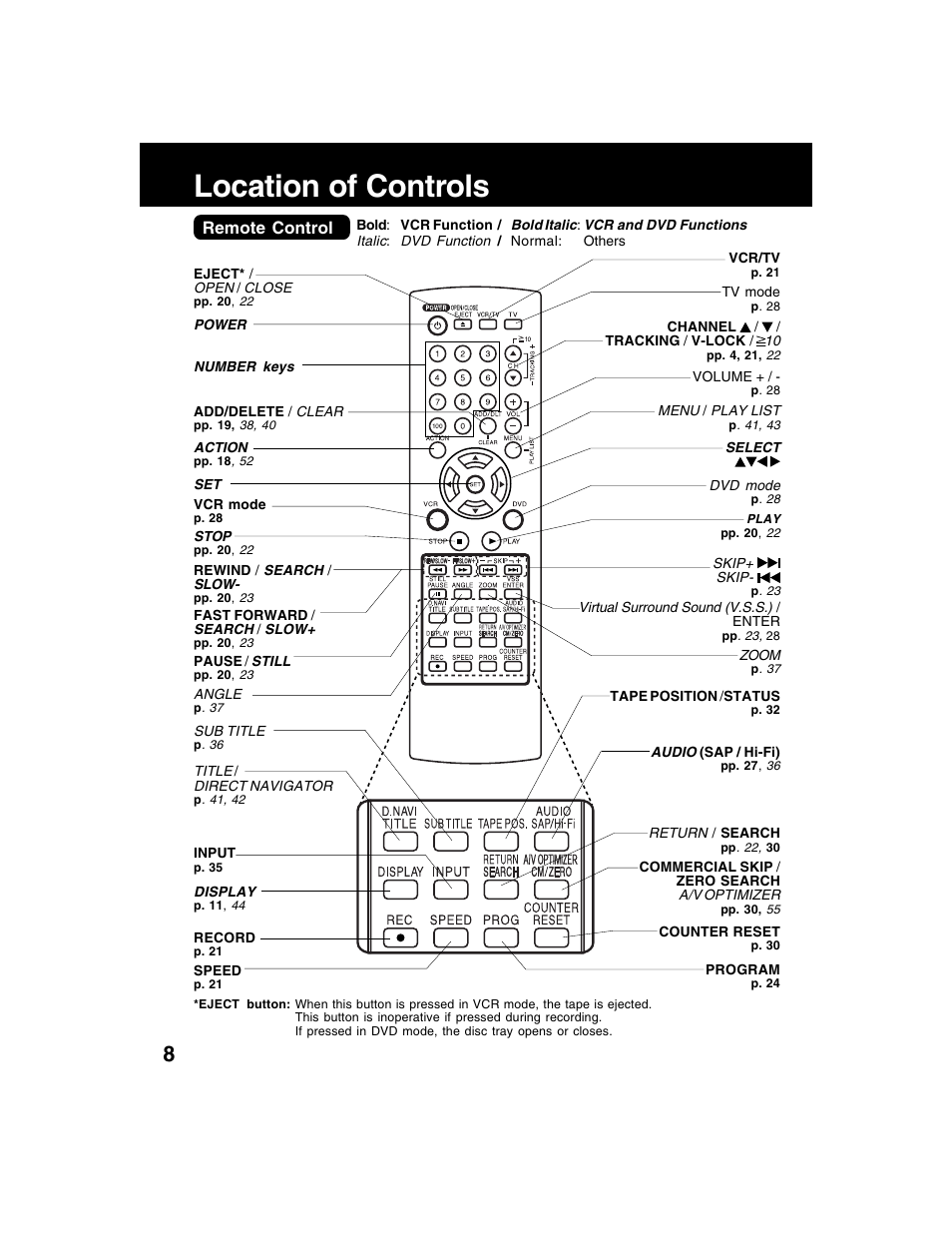 Location of controls, Remote control | Panasonic AG-VP320 User Manual | Page 8 / 64