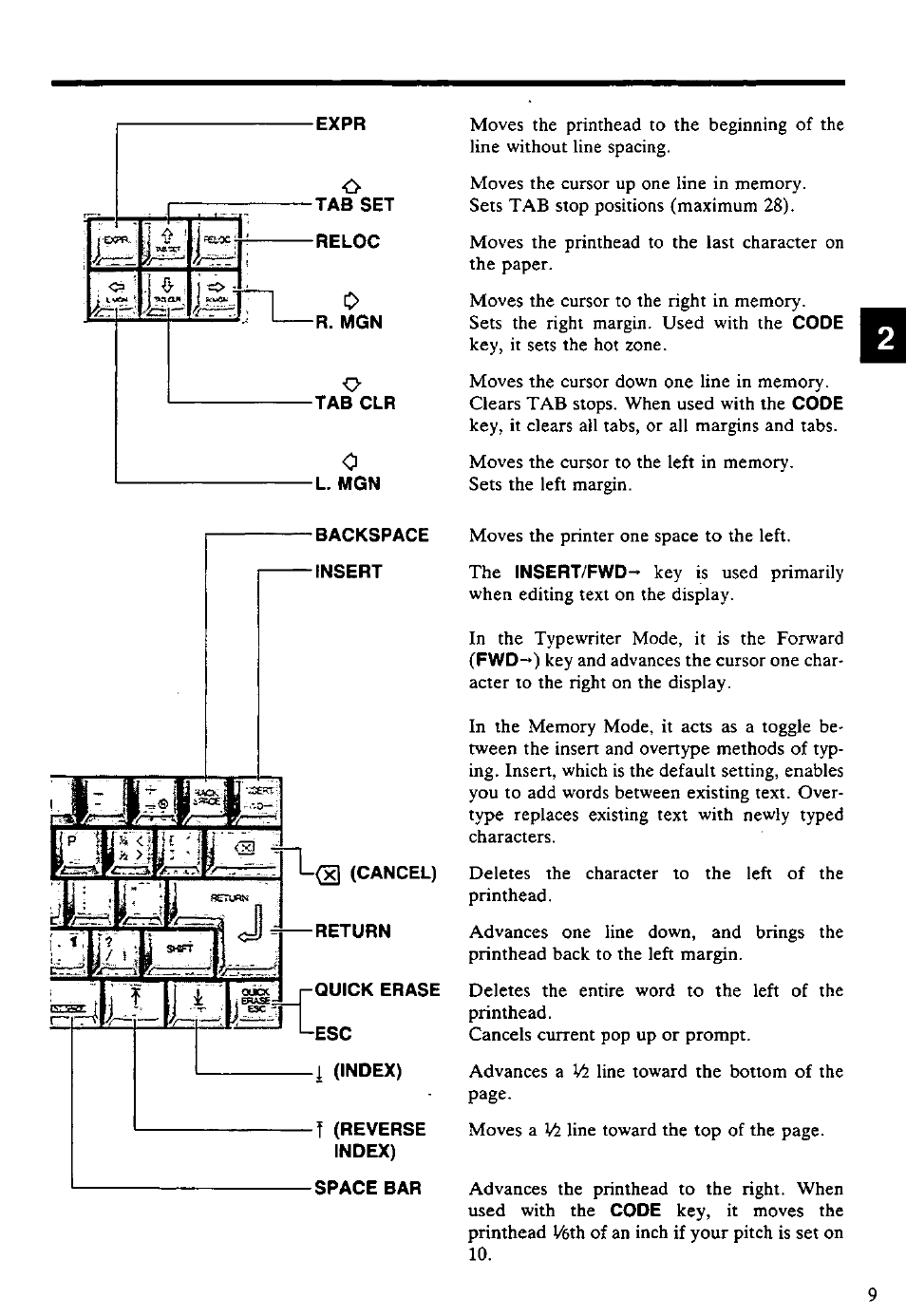 Expr, Tab set -reloc, R. mgn | Tab clr, L. mgn, Backspace, Insert, Cancel) return, Pquick erase, Esc ■i (index) | Panasonic KX-E4500 User Manual | Page 19 / 252