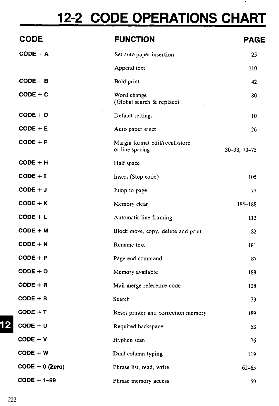 2 code operations chart, Function, 2. code operations chart | Code, Page | Panasonic KX-E4500 User Manual | Page 232 / 252