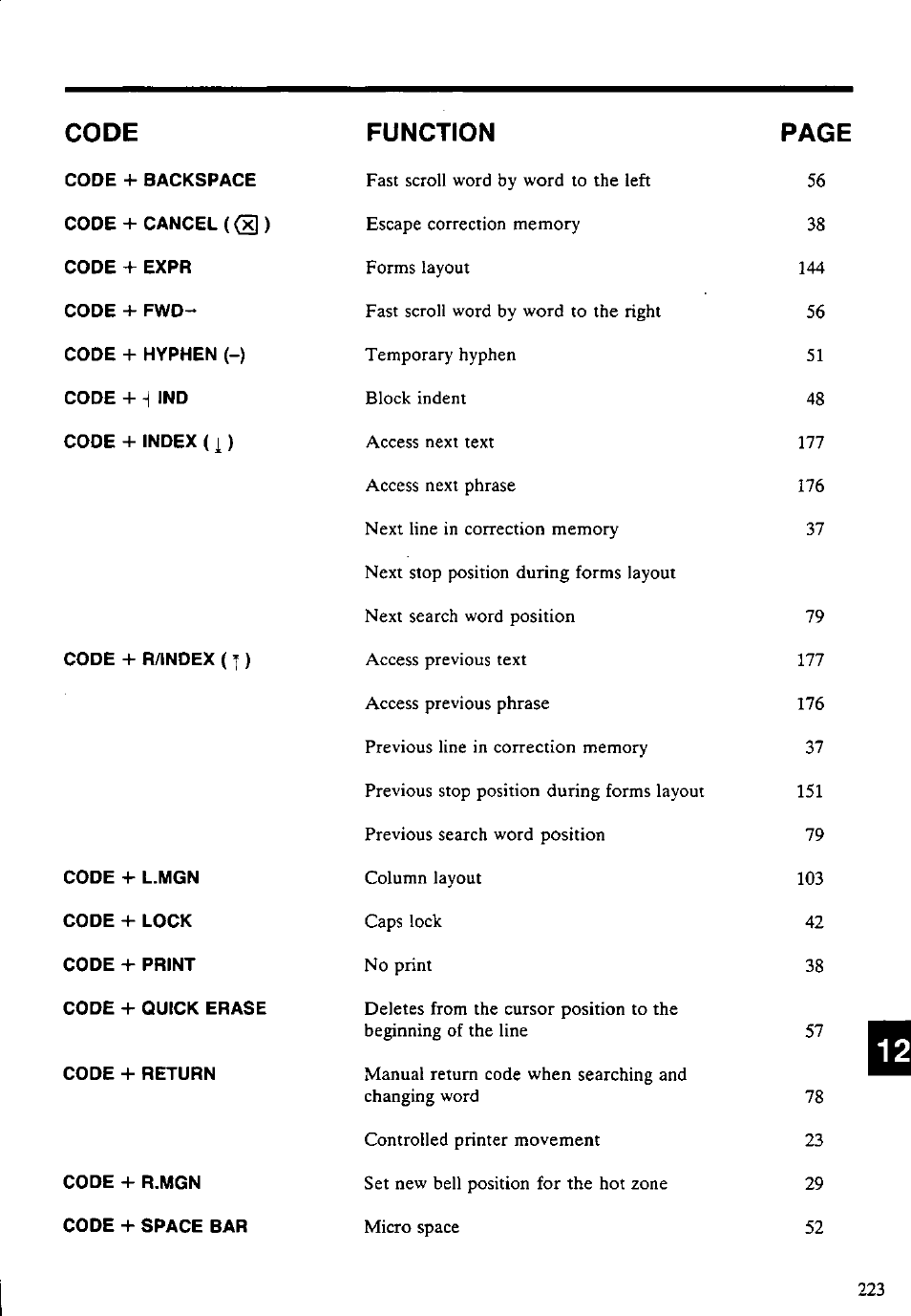 Function, Code, Page | Panasonic KX-E4500 User Manual | Page 233 / 252