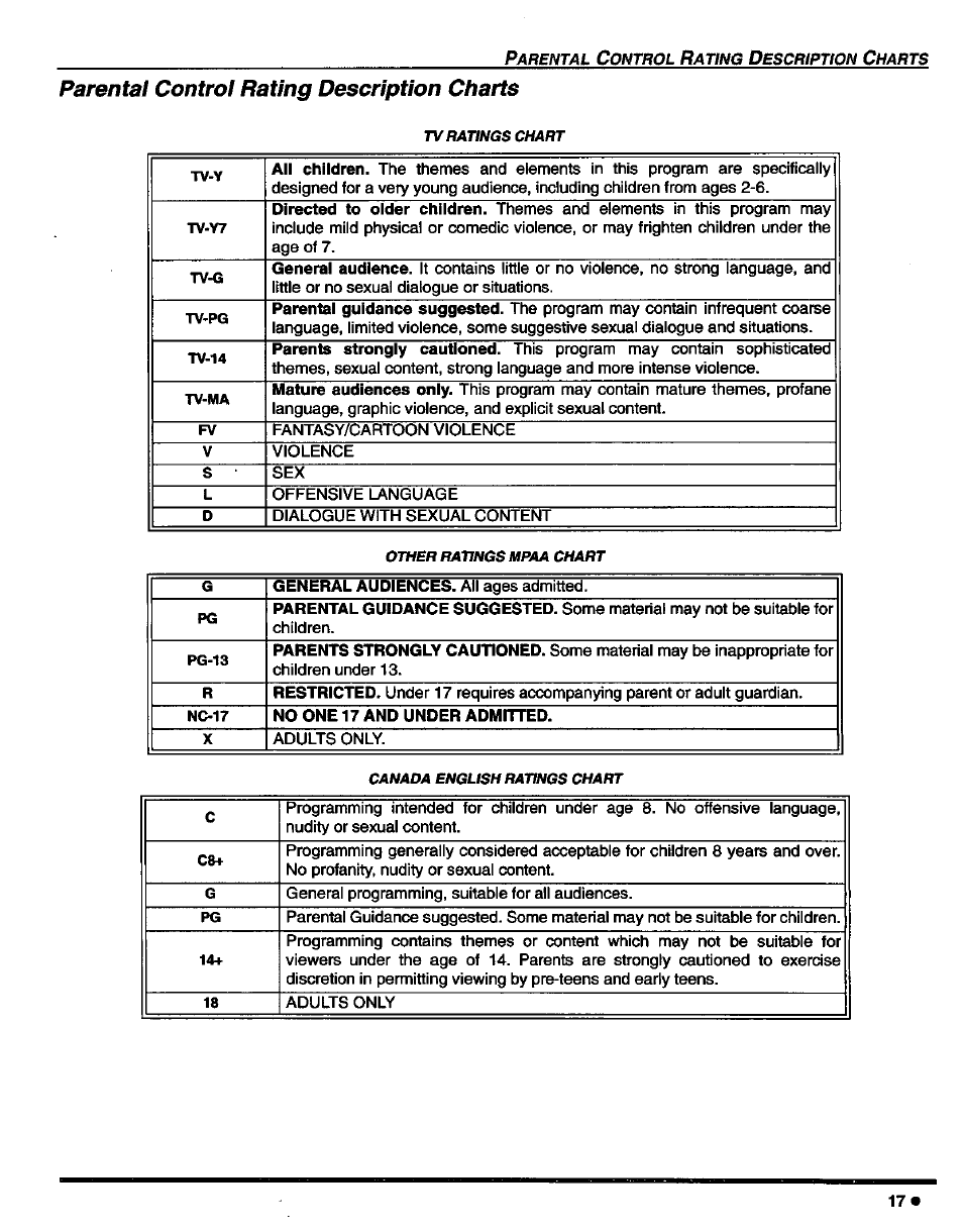Parental control rating description charts, Parentai control rating description chart | Panasonic CT-27D42 User Manual | Page 19 / 36
