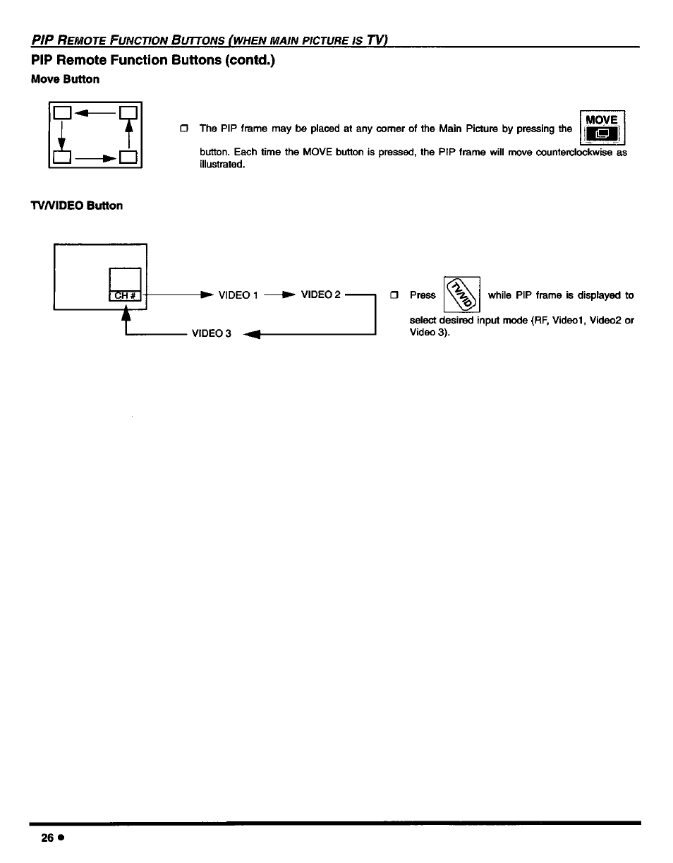 Move button, Tv/video button | Panasonic CT-27D42 User Manual | Page 28 / 36