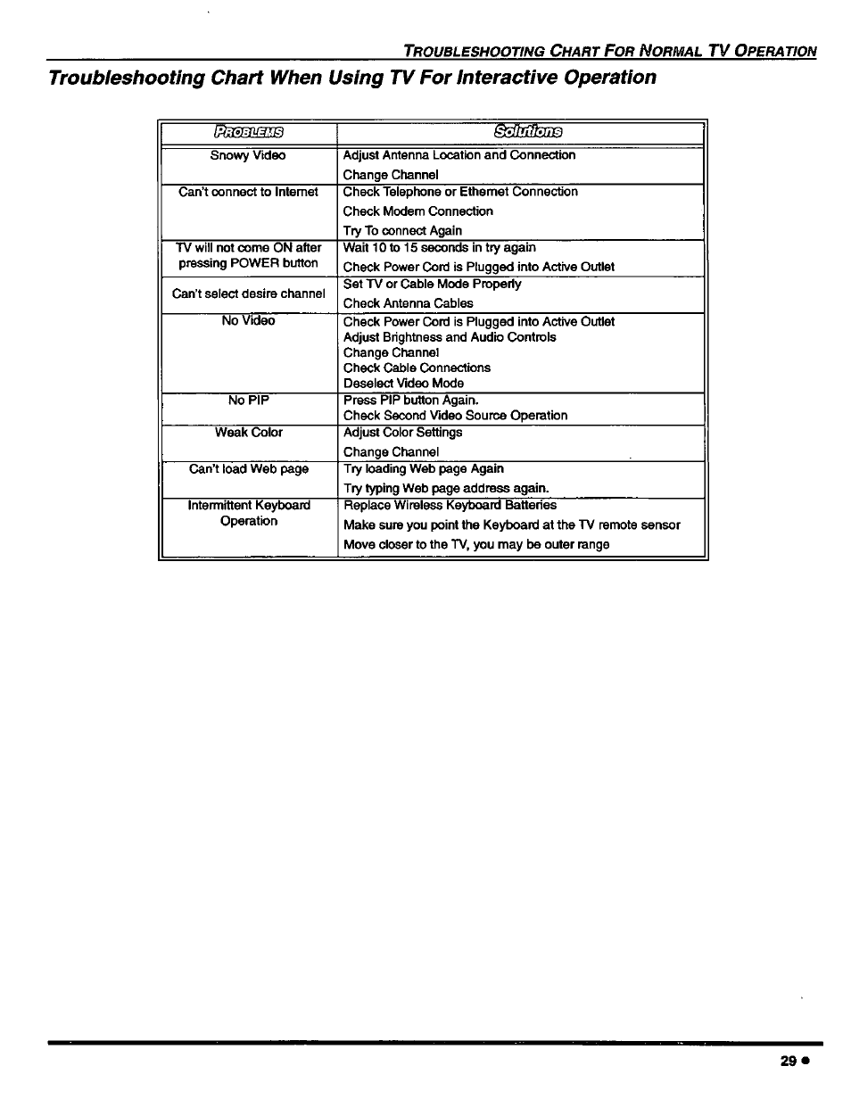 Panasonic CT-27D42 User Manual | Page 31 / 36