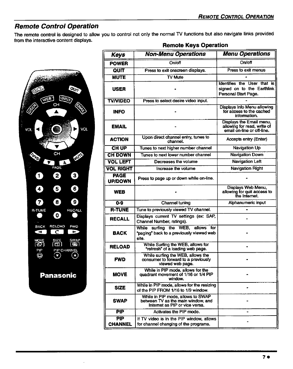 Remote control operation, Remote keys operation, Rai (ml | Panasonic, Keys non-menu operations menu operations | Panasonic CT-27D42 User Manual | Page 9 / 36
