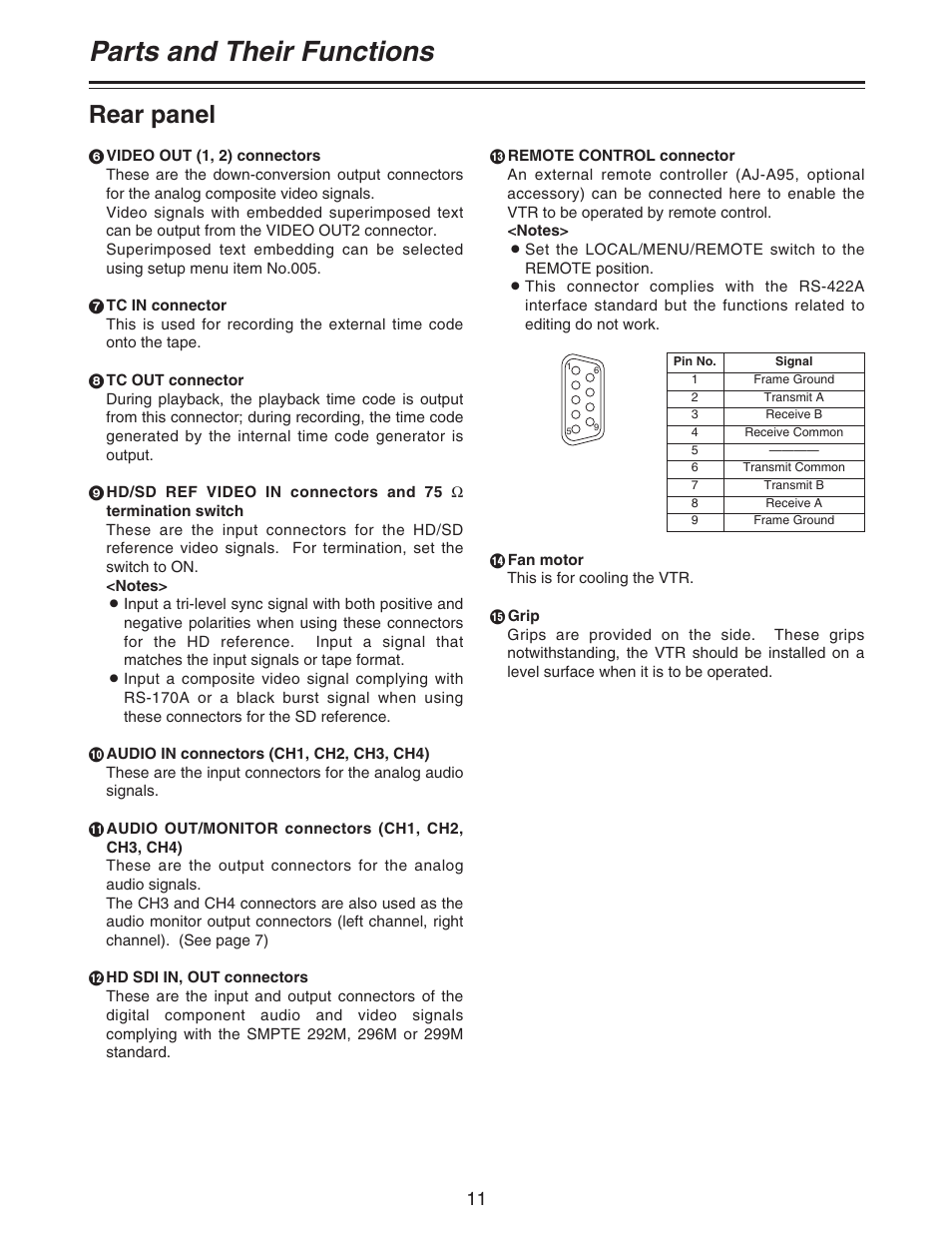 Parts and their functions, Rear panel | Panasonic AJ- DCP User Manual | Page 11 / 42