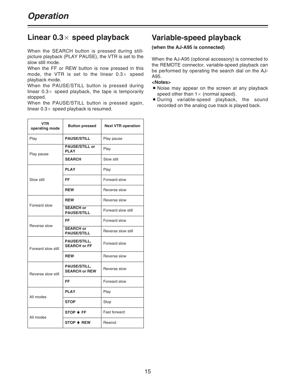 Operation, Linear 0.3 a speed playback, Variable-speed playback | Panasonic AJ- DCP User Manual | Page 15 / 42