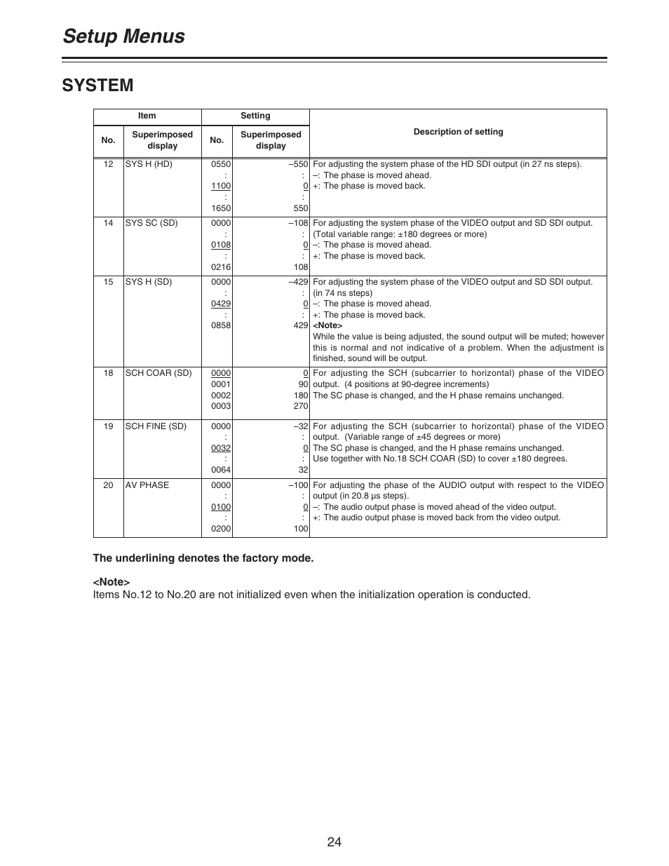 Setup menus, System | Panasonic AJ- DCP User Manual | Page 24 / 42