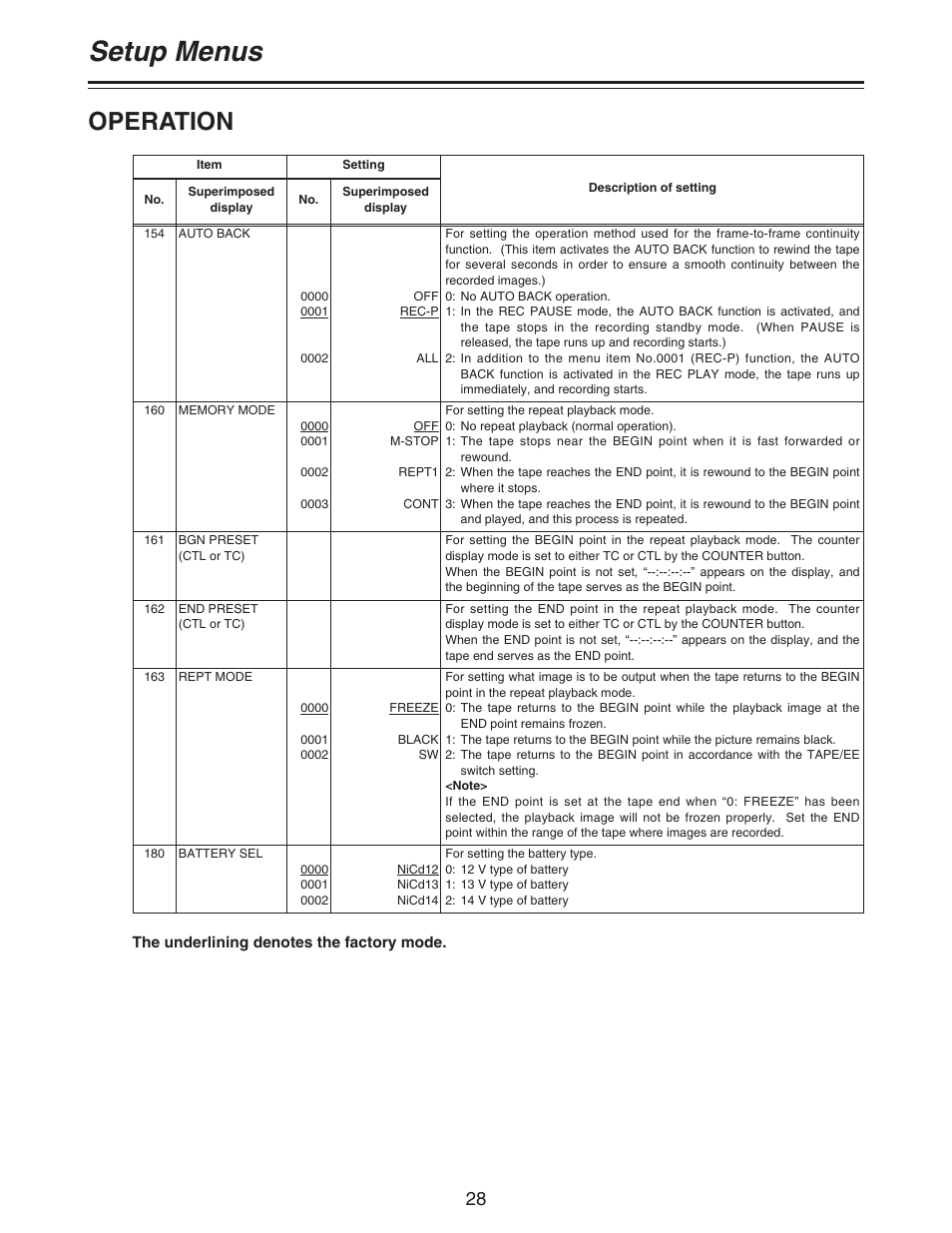 Setup menus, Operation | Panasonic AJ- DCP User Manual | Page 28 / 42