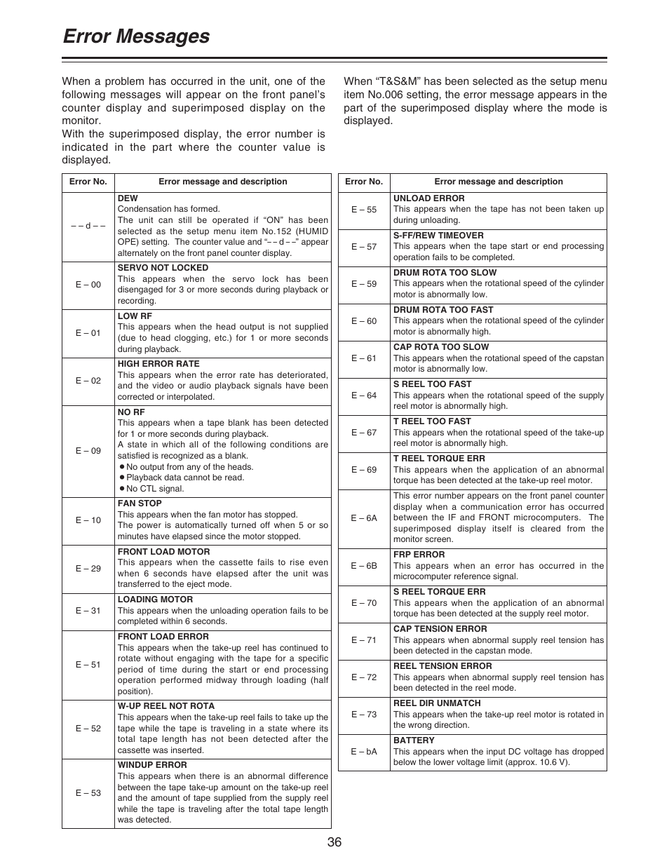 Error messages | Panasonic AJ- DCP User Manual | Page 36 / 42