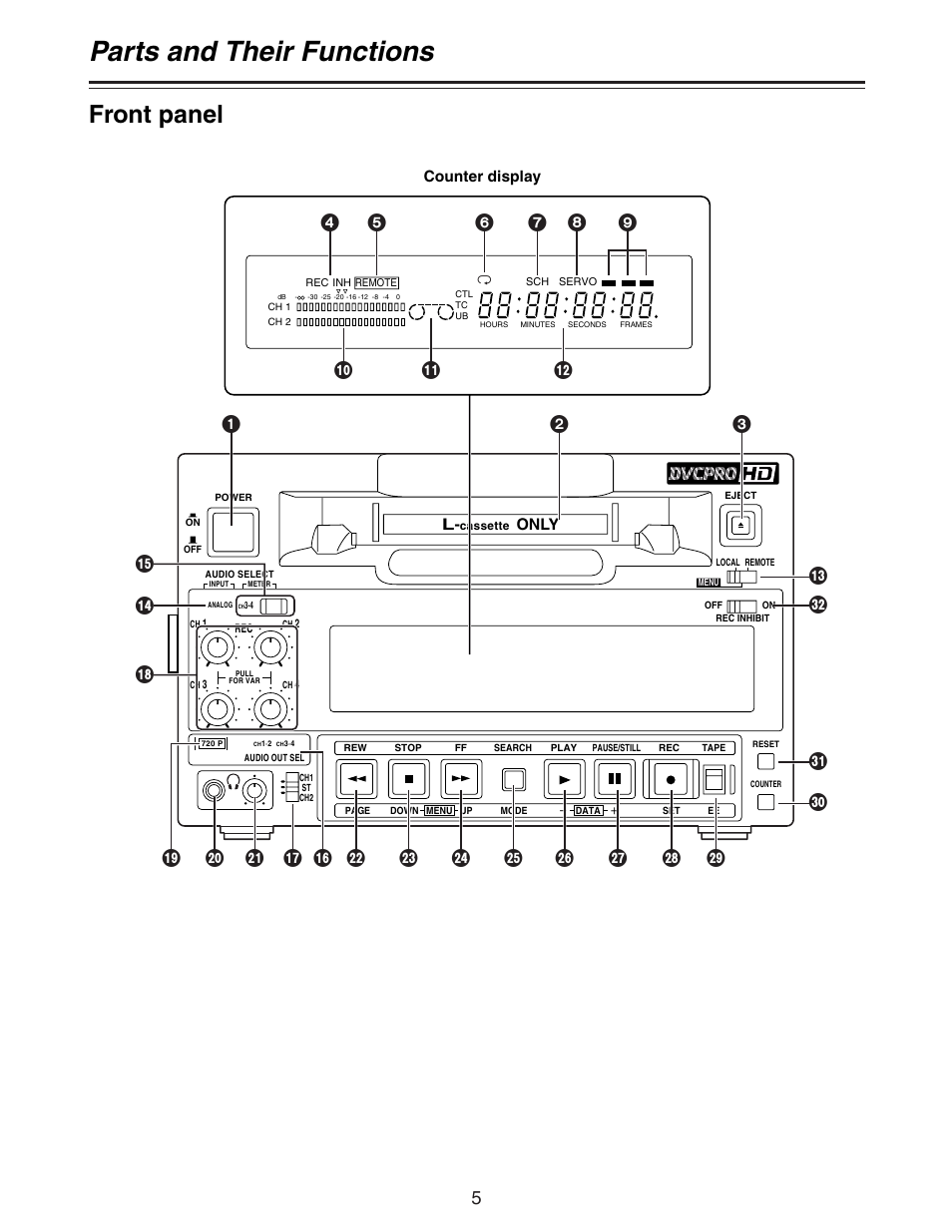 Parts and their functions, Front panel | Panasonic AJ- DCP User Manual | Page 5 / 42