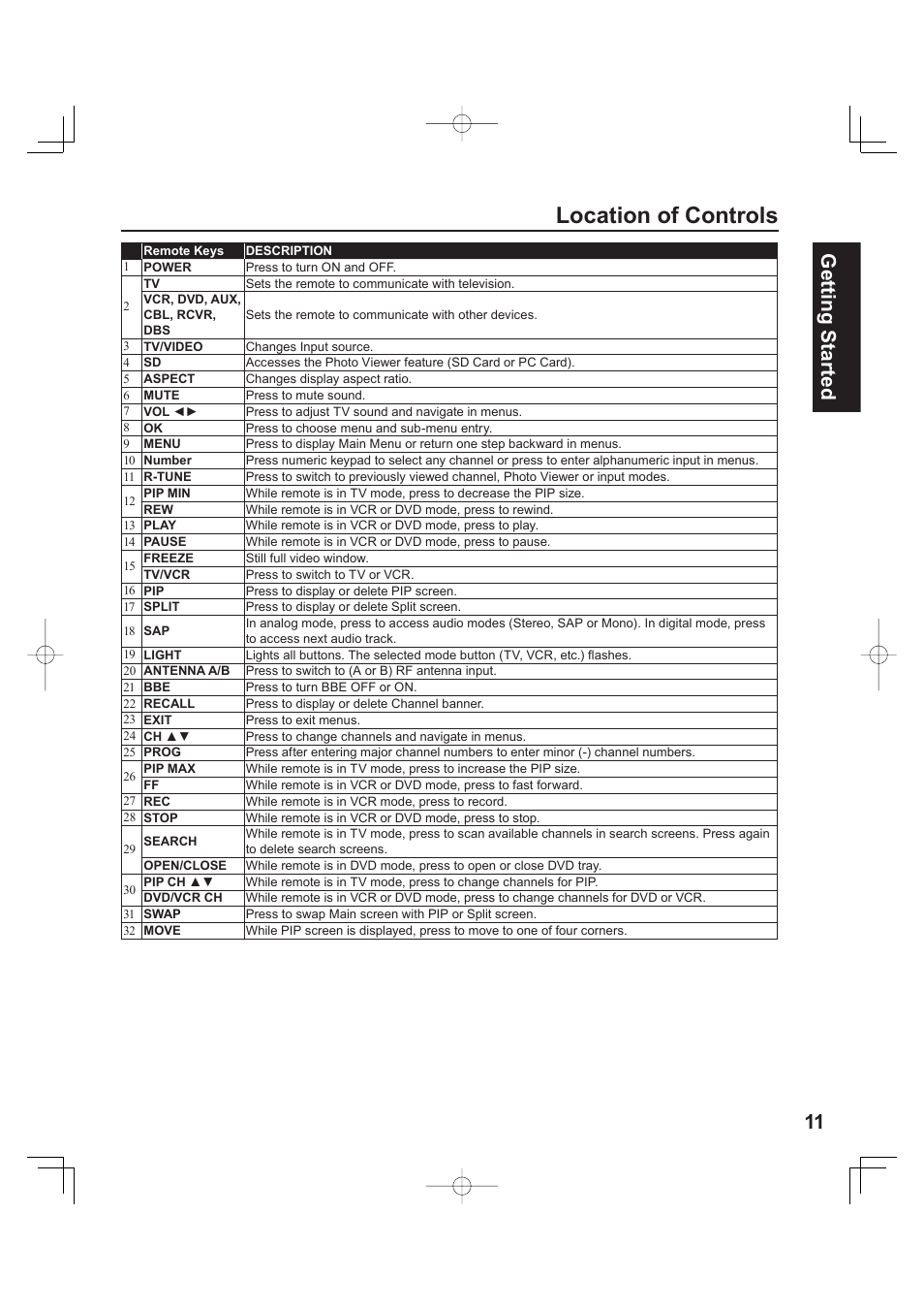 Location of controls, 11 getting start ed | Panasonic PT 60LCX63 User Manual | Page 11 / 108