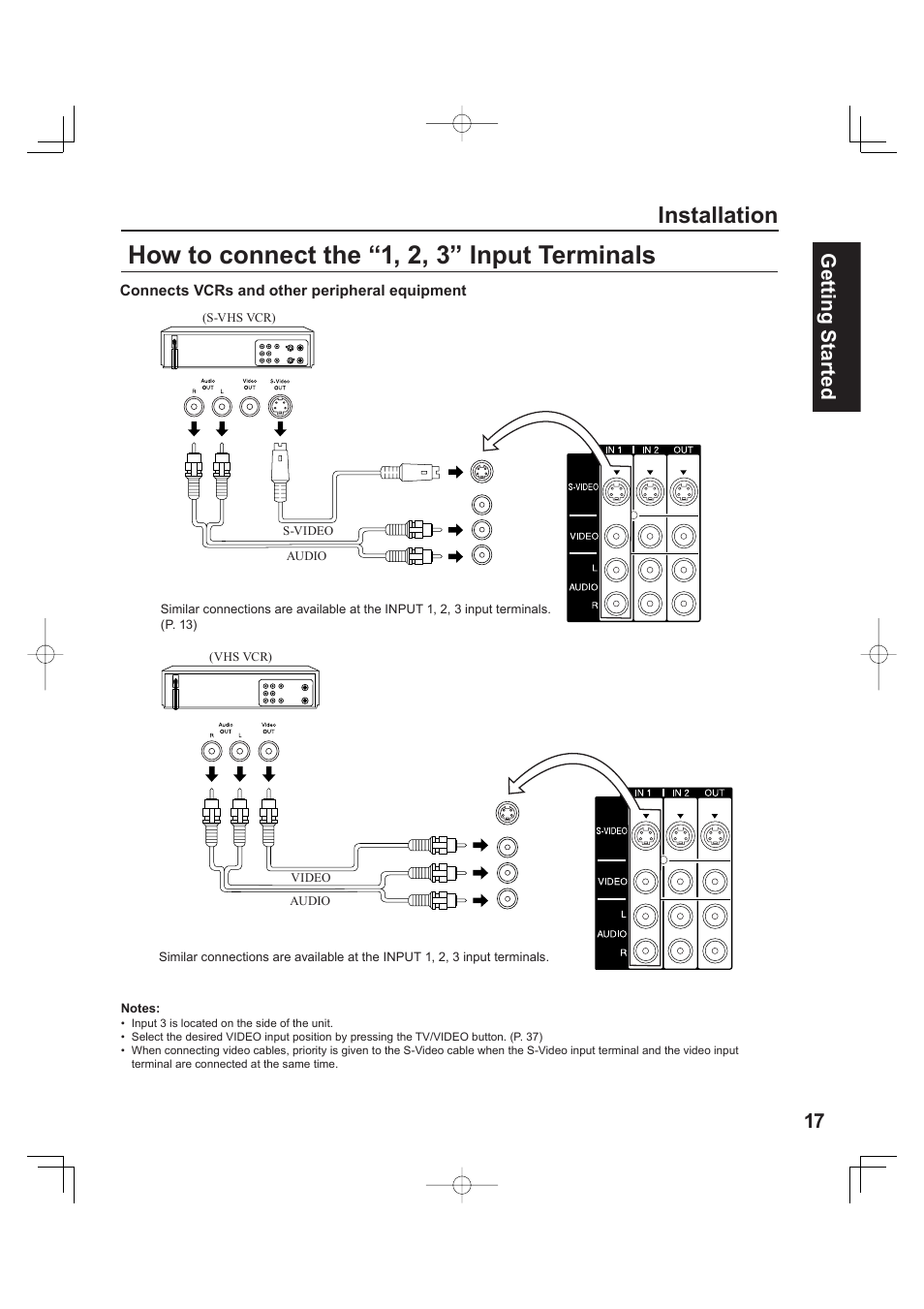 How to connect the “1, 2, 3” input terminals, Installation, 17 getting start ed | Panasonic PT 60LCX63 User Manual | Page 17 / 108
