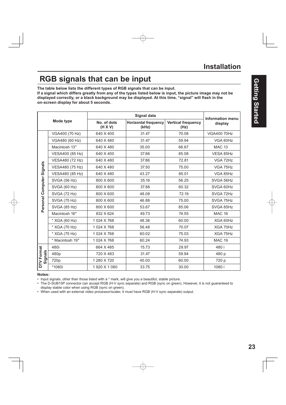 Rgb signals that can be input, Installation, 23 getting start ed | Panasonic PT 60LCX63 User Manual | Page 23 / 108