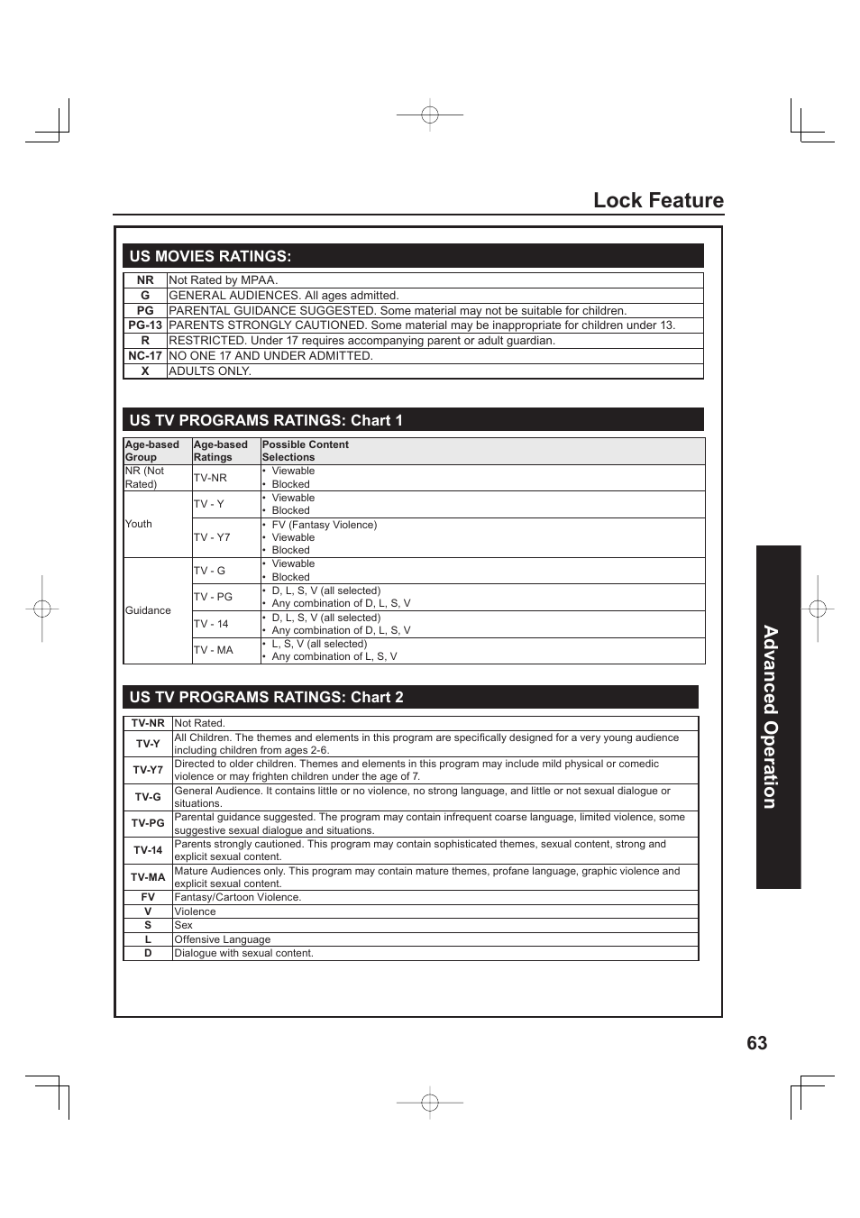 Lock feature, 63 advanced op er a tion | Panasonic PT 60LCX63 User Manual | Page 63 / 108