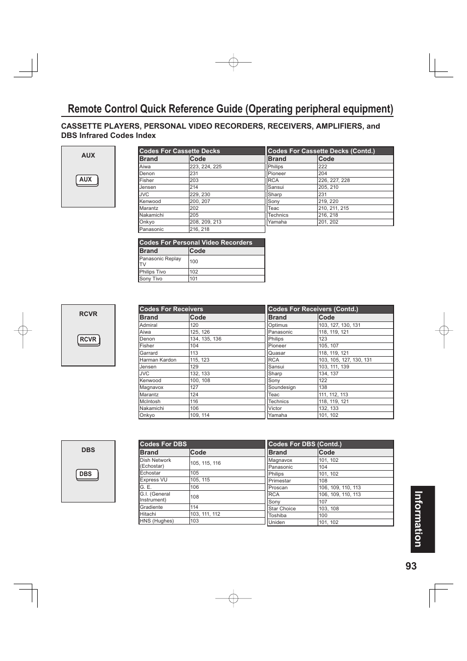 93 information | Panasonic PT 60LCX63 User Manual | Page 93 / 108