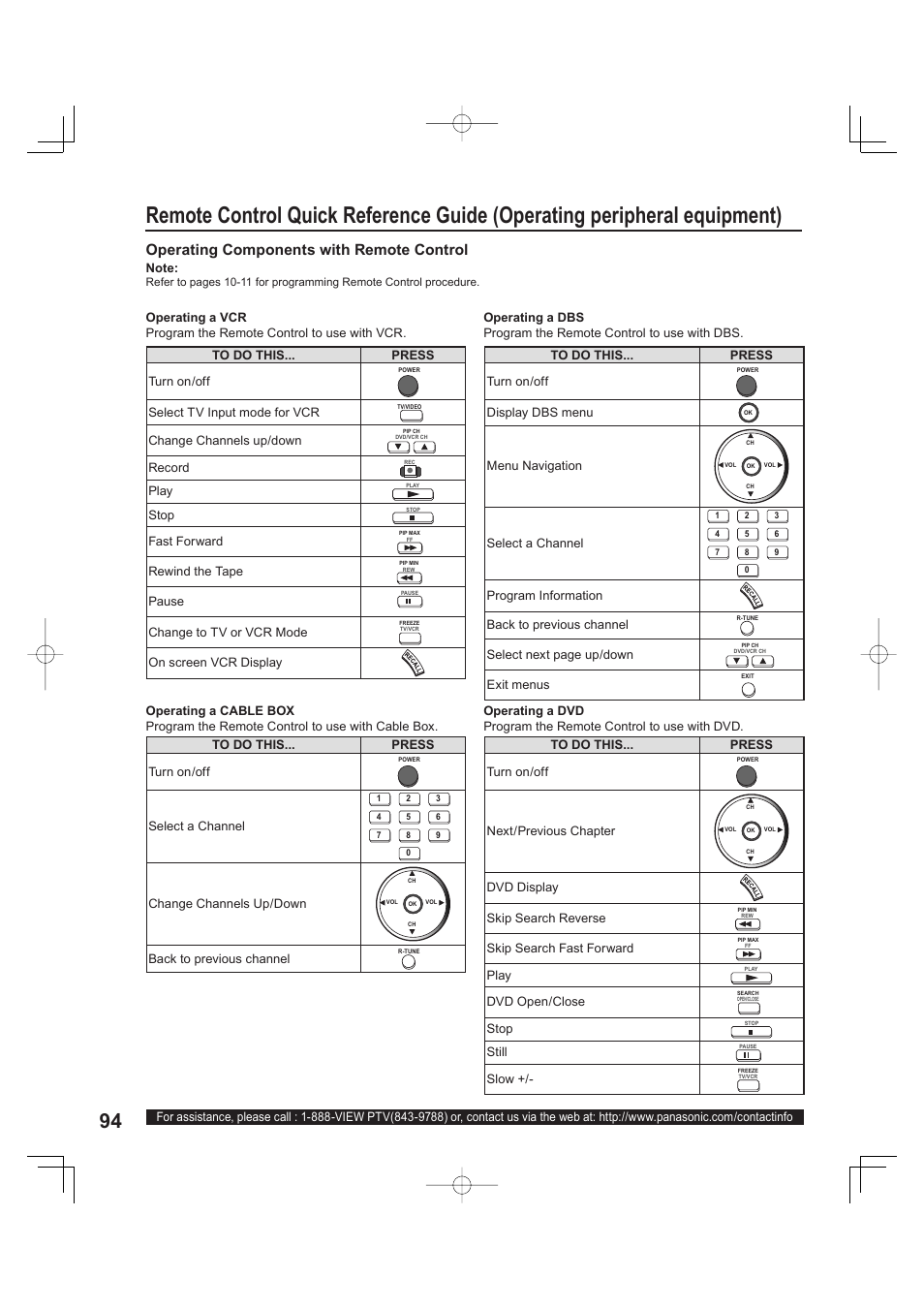 Operating components with remote control, Select tv input mode for vcr, Change channels up/down | Record, Play, Stop, Fast forward, Rewind the tape, Pause, Change to tv or vcr mode | Panasonic PT 60LCX63 User Manual | Page 94 / 108