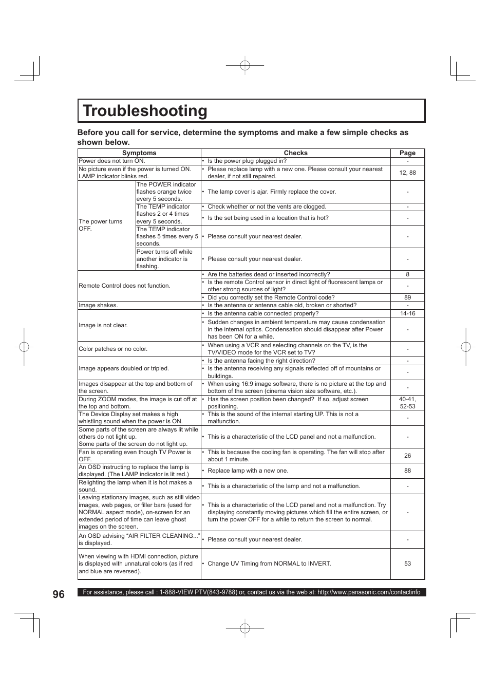 Troubleshooting | Panasonic PT 60LCX63 User Manual | Page 96 / 108