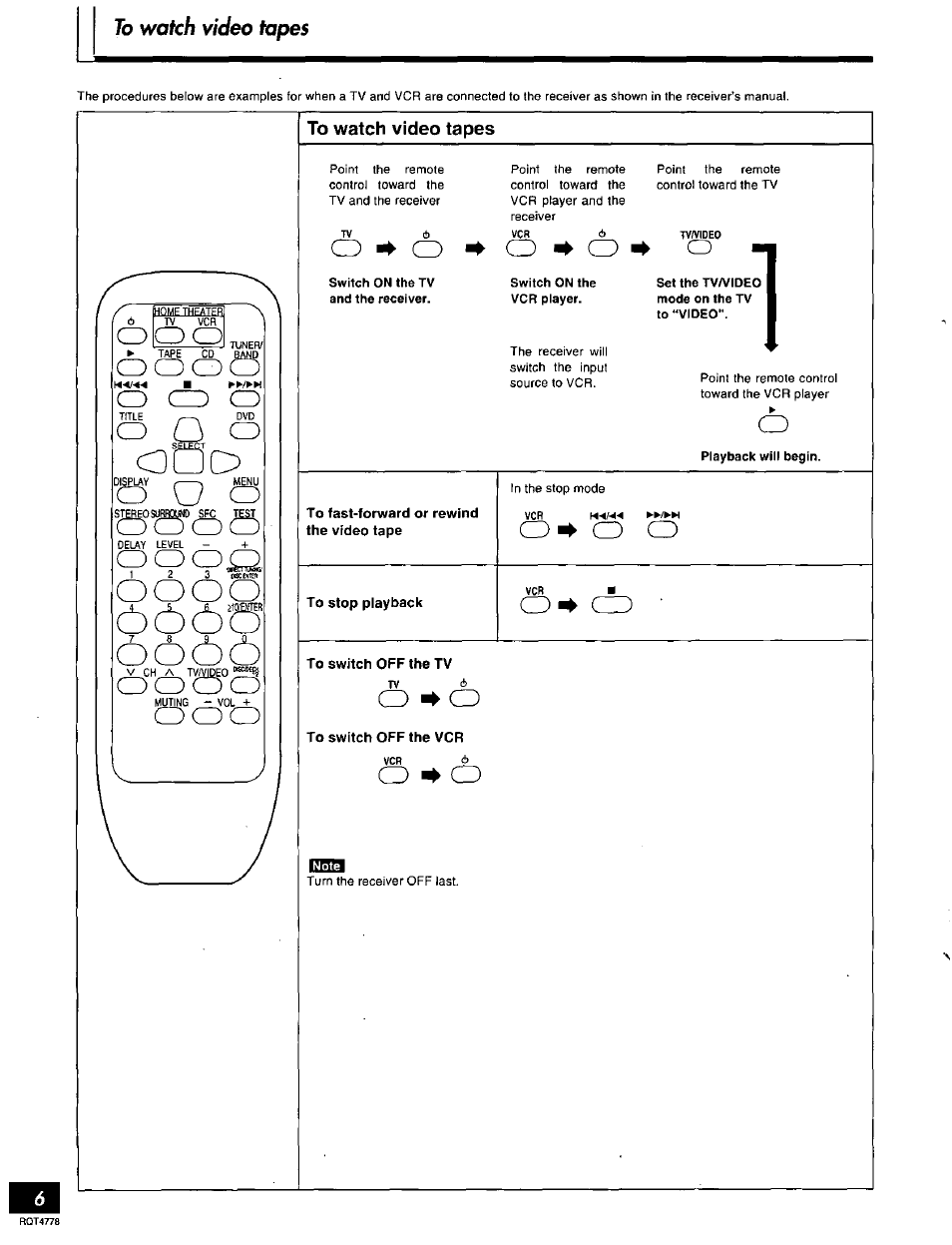 Oloo, О о о, О cz) о | О с о, Оооо, То watch video tapes, To fast-forward or rewind the video tape, To stop playback, To switch off the tv, To switch off the vcr | Panasonic EUR646494 User Manual | Page 6 / 8