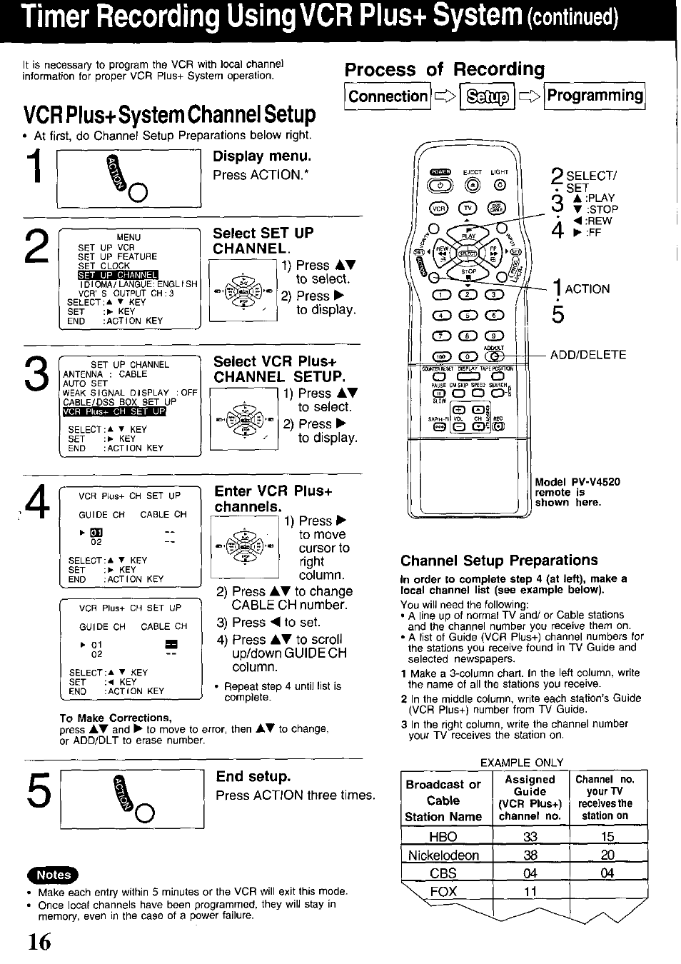 Timer recording using vcr plus+ system (continued), A 1 display menu, Connection | C> о programming, Select set up channel, Select vcr plus+ channel setup, End setup, Channel setup preparations, Timer recording using vcr plus+ system, Continued) | Panasonic PV-V4520 User Manual | Page 16 / 40