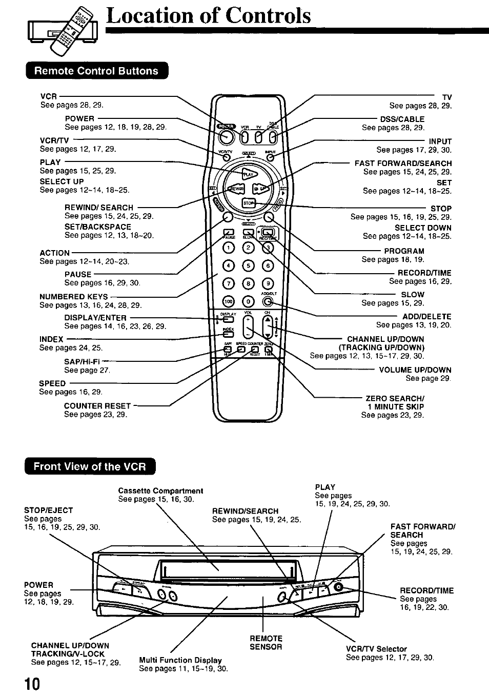Location of controls, Remote control buttons, Front view of the vcr | Panasonic OMNIVISION PV-8453 User Manual | Page 10 / 36
