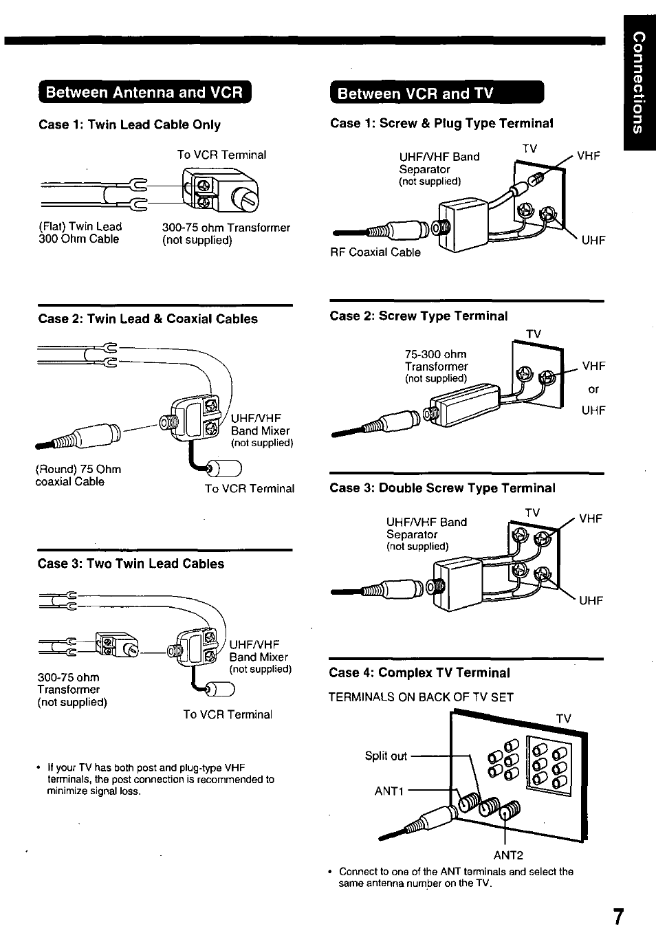 Between antenna and vcr, Case 1: twin lead cable only, Case 1: screw & plug type terminal | Case 3: doubie screw type terminai, Case 4: complex tv terminal, Case 2: screw type terminai, Between antenna and vcr between vcr and tv | Panasonic OMNIVISION PV-8453 User Manual | Page 7 / 36