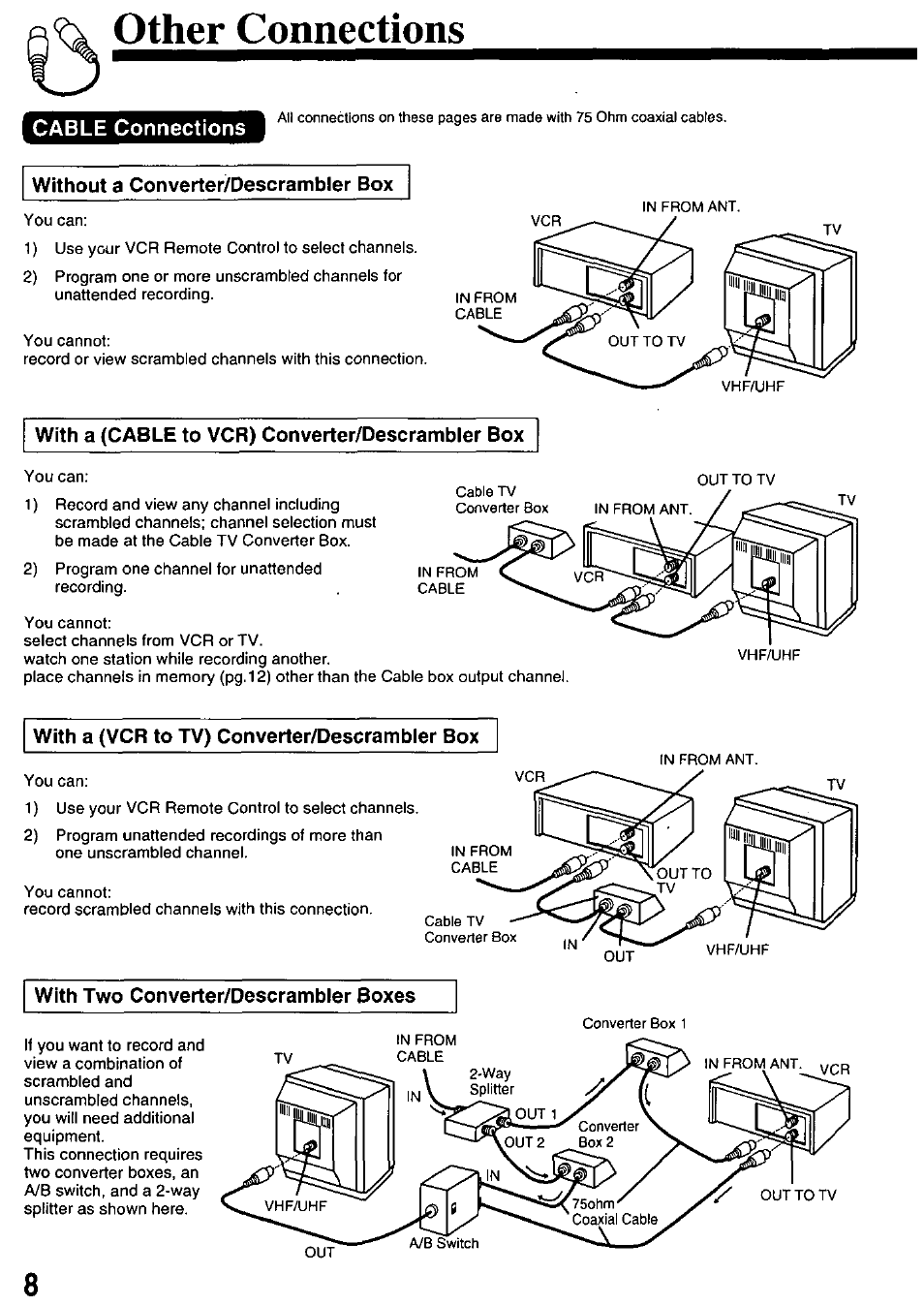 Other connections, Cable connections, Without a converter/descrambler box | With a (cable to vcr) converter/descrambler box, With a (vcr to tv) converter/descrambler box, With two converter/descrambler boxes | Panasonic OMNIVISION PV-8453 User Manual | Page 8 / 36