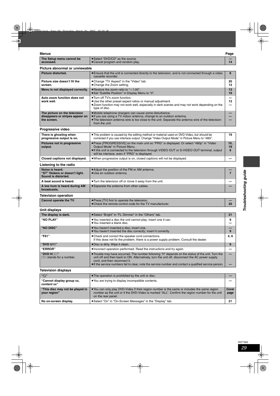 Panasonic SC-HT680 User Manual | Page 29 / 32