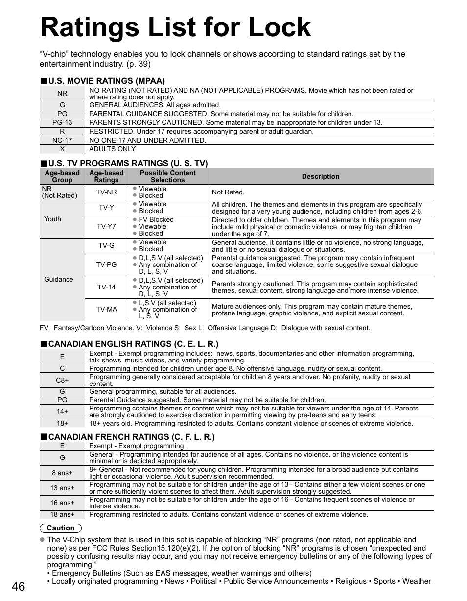 Ratings list for lock | Panasonic TC-42PS14 User Manual | Page 46 / 58