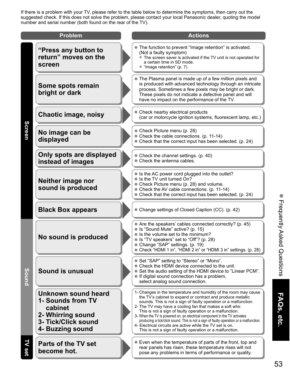 Faqs, etc, No sound is produced sound is unusual, Press any button to return” moves on the screen | Black box appears, Parts of the tv set become hot, Frequently asked questions | Panasonic TC-42PS14 User Manual | Page 53 / 58