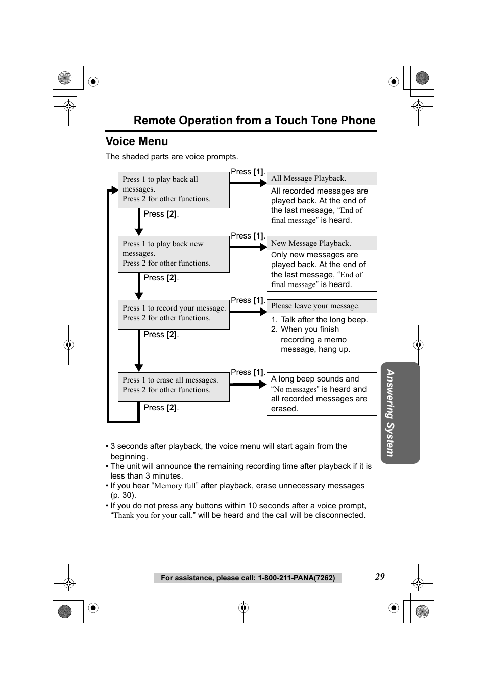 Remote operation from a touch tone phone, Voice menu | Panasonic KX-TG2322 User Manual | Page 29 / 48