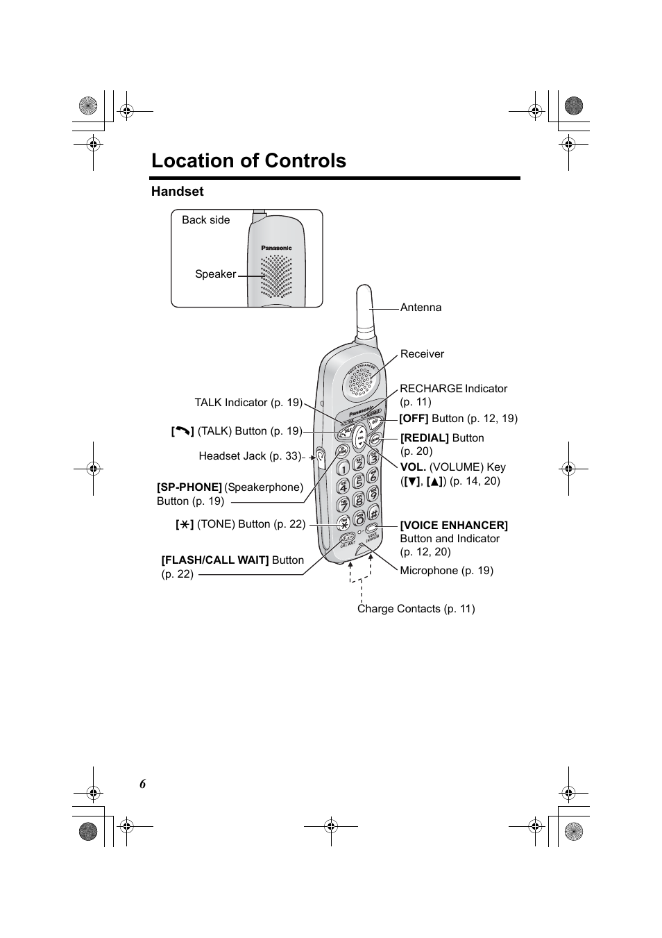 Preparation, Location of controls | Panasonic KX-TG2322 User Manual | Page 6 / 48