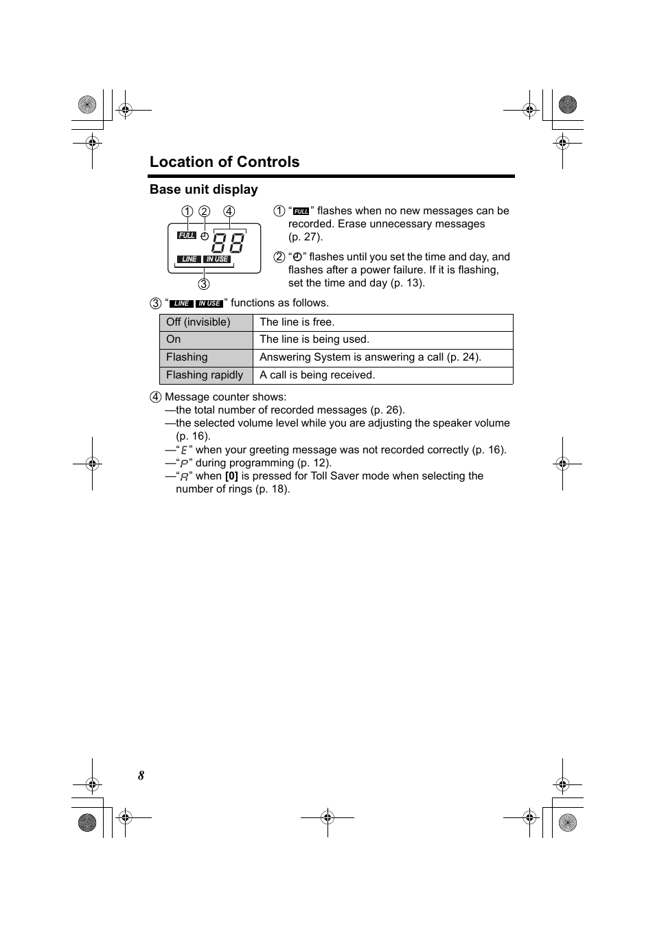 Location of controls, 8base unit display | Panasonic KX-TG2322 User Manual | Page 8 / 48
