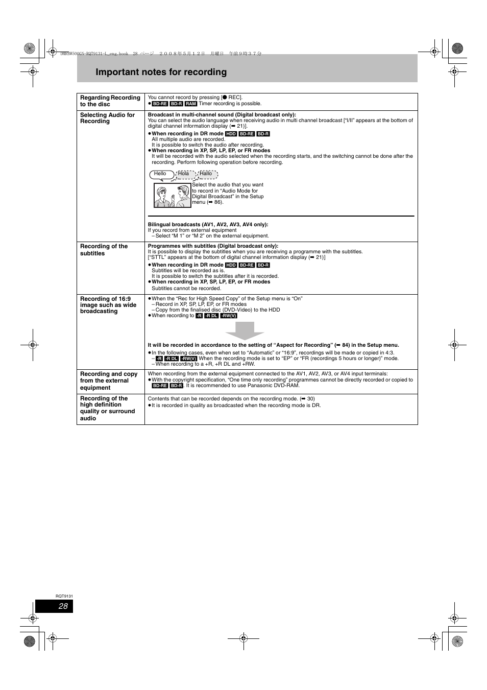 Panasonic DMR-BW500 User Manual | Page 28 / 120