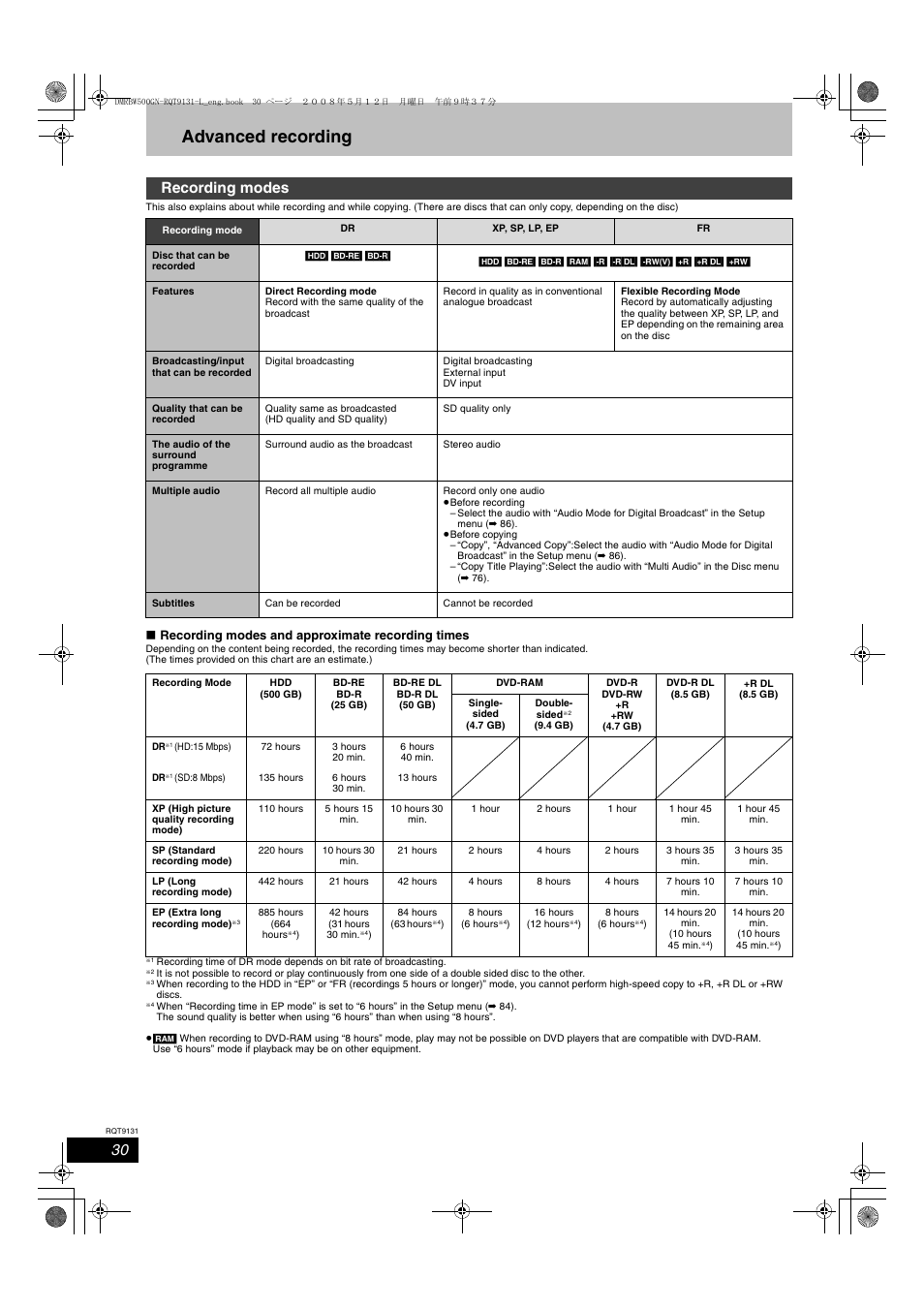 Advanced recording, Recording modes | Panasonic DMR-BW500 User Manual | Page 30 / 120