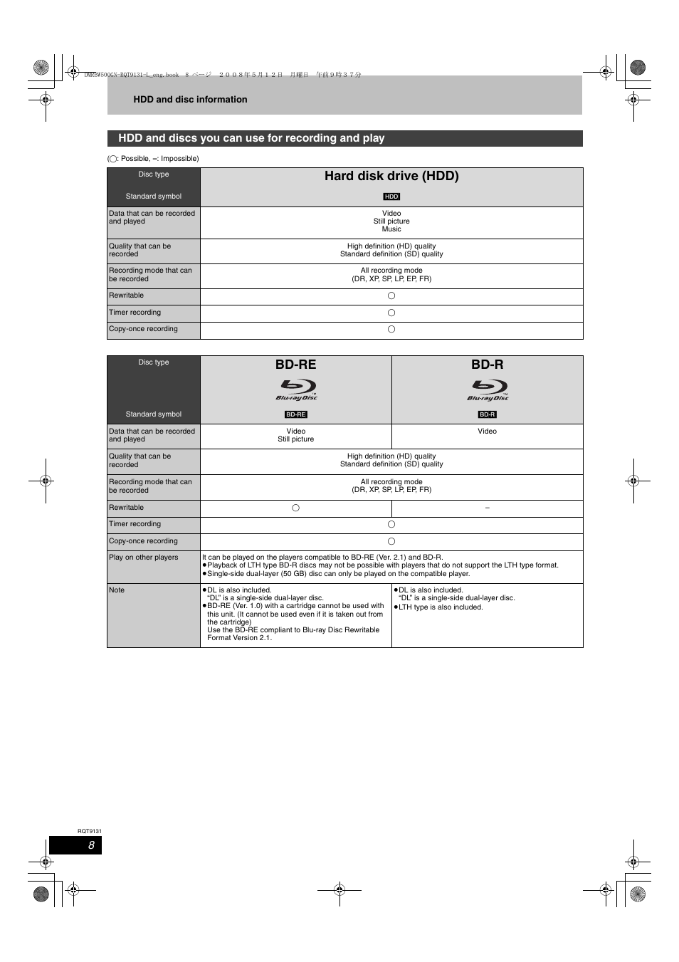 Hard disk drive (hdd), Bd-re bd-r, Hdd and discs you can use for recording and play | Panasonic DMR-BW500 User Manual | Page 8 / 120