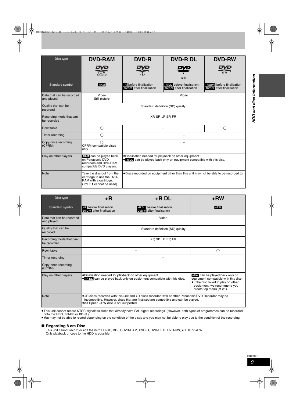 Dvd-ram dvd-r dvd-r dl dvd-rw, R +r dl +rw | Panasonic DMR-BW500 User Manual | Page 9 / 120